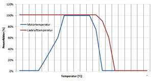 ABT sverige motortemperatur